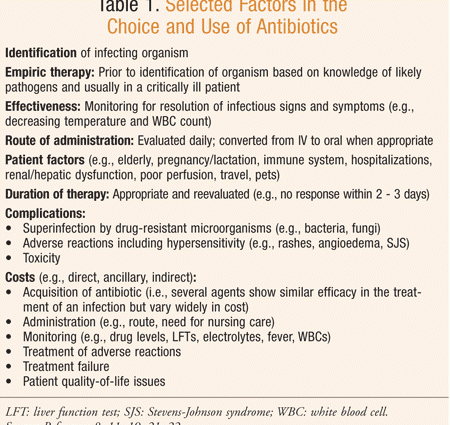 Renicin &#8211; indications, contraindications, possible side effects of the antibiotic