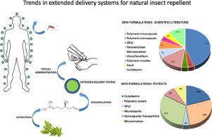 Repellants &#8211; effective methods of fighting insects. Action and types of repellants