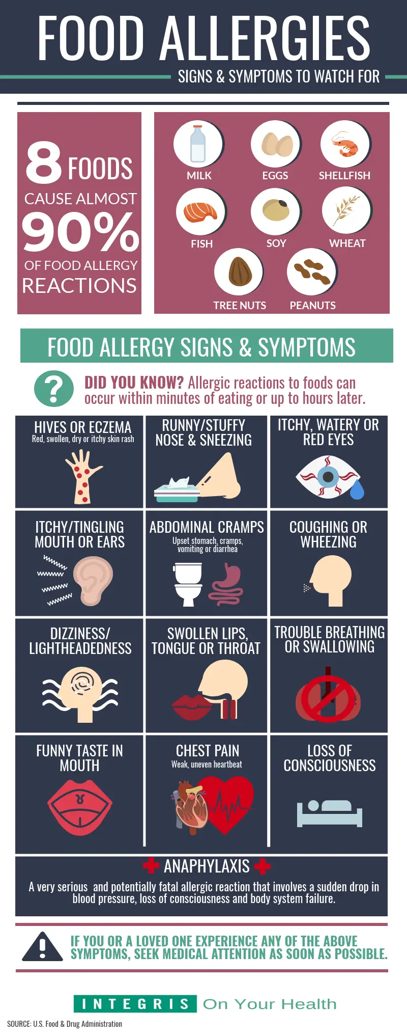 Research on food intolerances &#8211; types, symptoms and effects of untreated intolerances