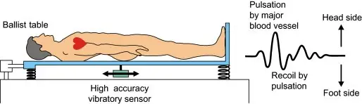 Resting heart rate &#8211; characteristics and measurement