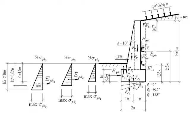 Retaining walls in landscape design