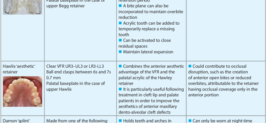 Retention, or how to maintain the effects of orthodontic treatment?