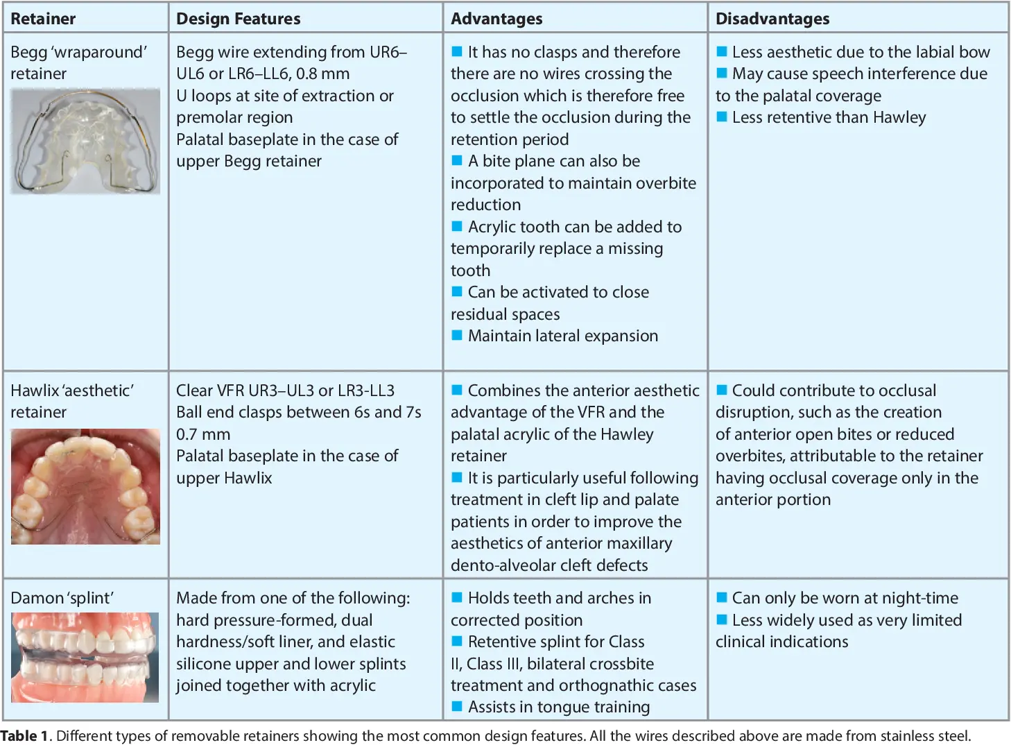 Retention, or how to maintain the effects of orthodontic treatment?