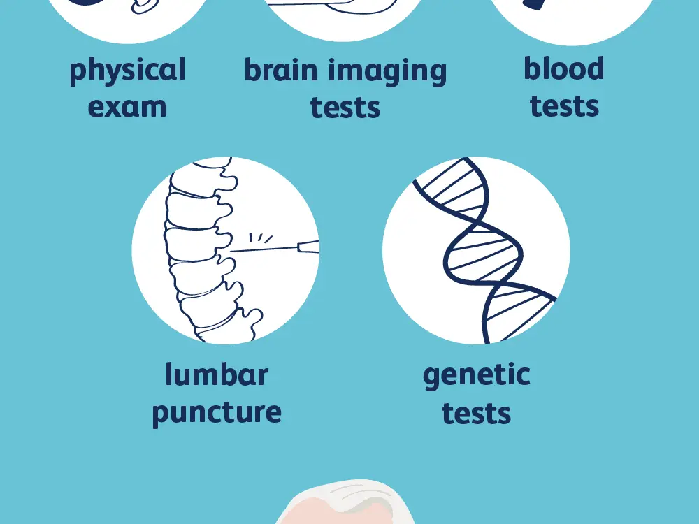 Rett syndrome &#8211; causes, symptoms, diagnosis, treatment, prognosis