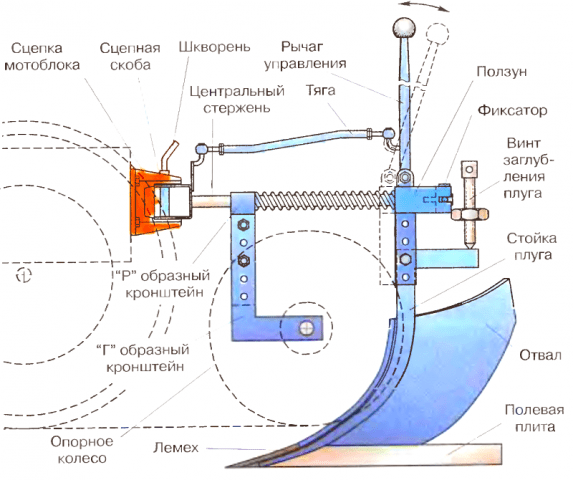 Reversible plow for mini tractor 