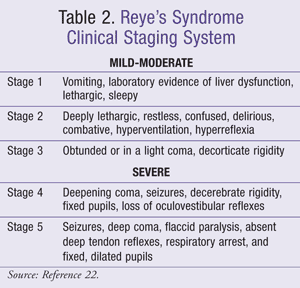 Reye&#8217;s syndrome &#8211; causes, symptoms and treatment