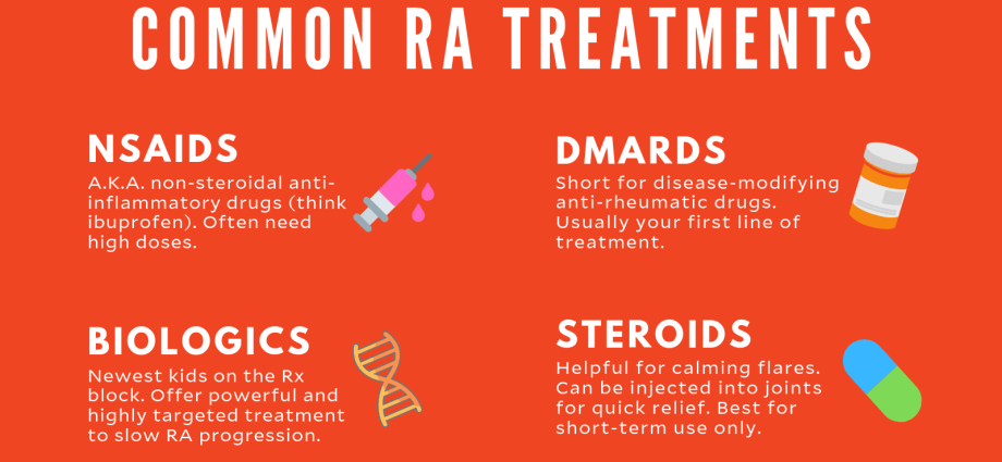 Rheumatic diseases treated better and better