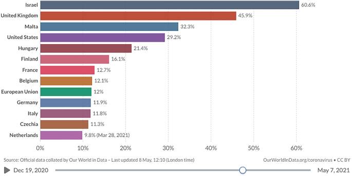 Rich countries reserve COVID-19 vaccines. Gates concerned: the victims could be twice as many