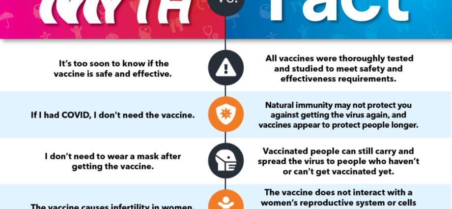 Risk of COVID-19 becoming severe after mRNA vaccine? It&#8217;s a myth