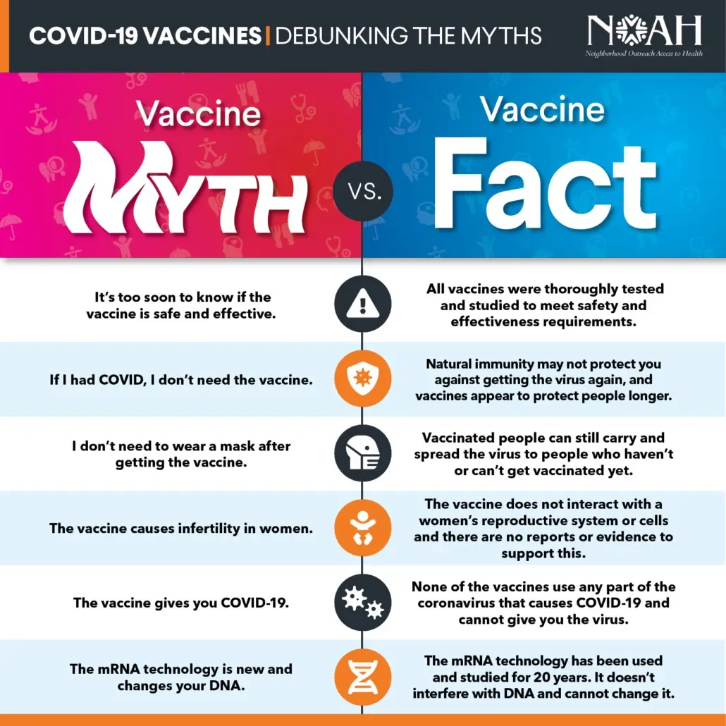 Risk of COVID-19 becoming severe after mRNA vaccine? It&#8217;s a myth