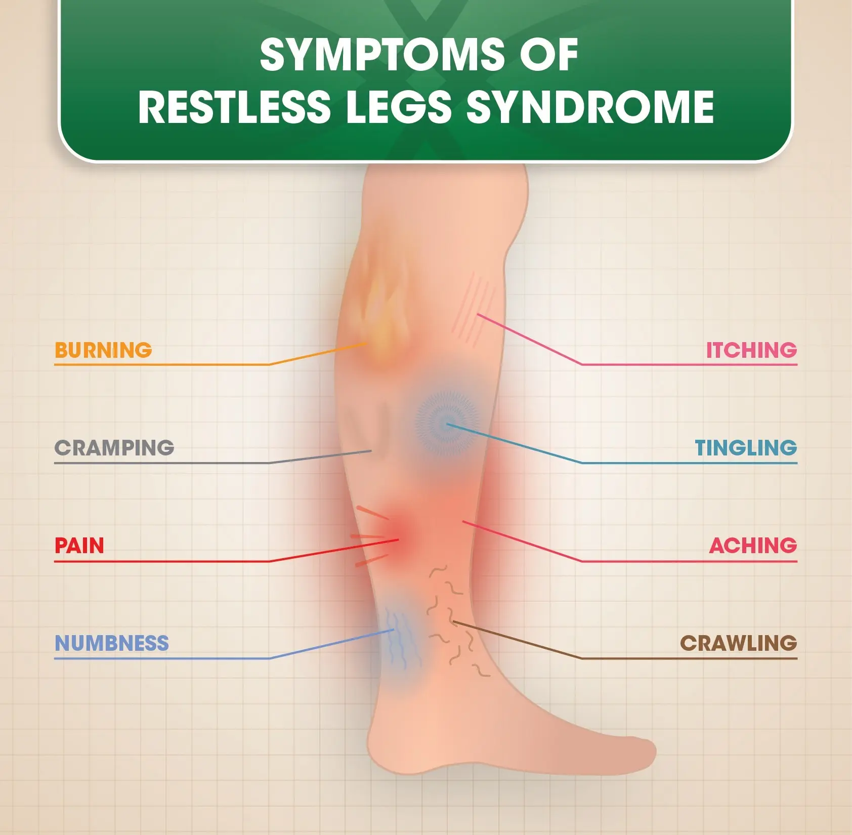 RLS &#8211; Causes, Symptoms, and Treatment of Restless Legs Syndrome