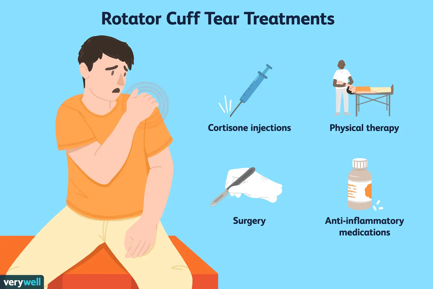 Rotator cuff &#8211; symptoms of injuries, causes, treatment. When is the operation performed?