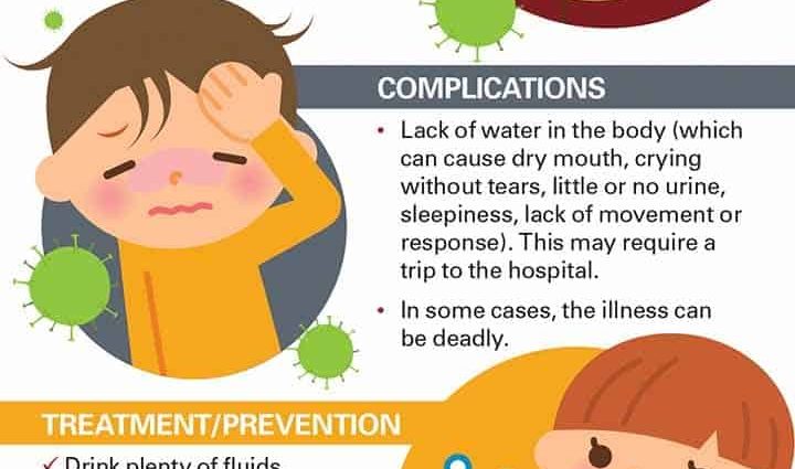 Rotavirus symptoms &#8211; disease characteristics, hospitalization