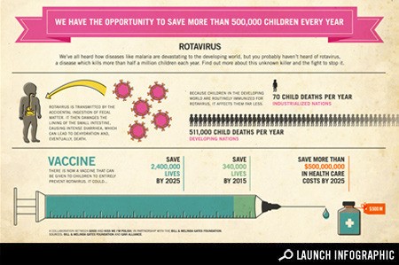 Rotavirus vaccination &#8211; facts and myths. How to prevent rotavirus?