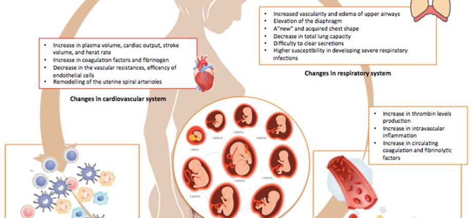 RSV infection can already occur in the uterus