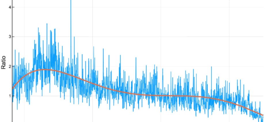 RSV on the attack. &#8220;There are definitely more cases this year&#8221;