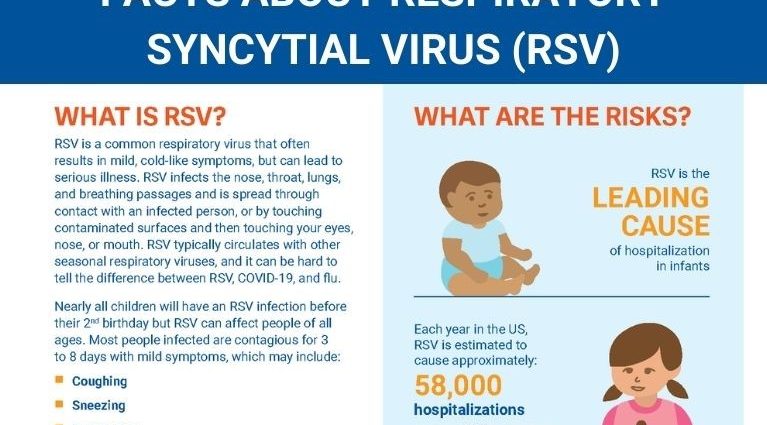 RSV virus (RSV infection)