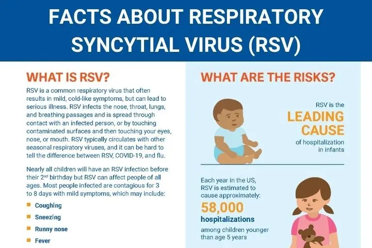 RSV virus (RSV infection)