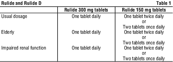 Rulid against bacterial infections. How do I dose Rulid oral suspension?