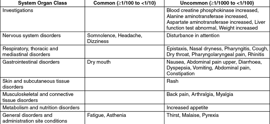 Rupafin for allergy &#8211; composition, action, indications, contraindications, method of administration and dosage