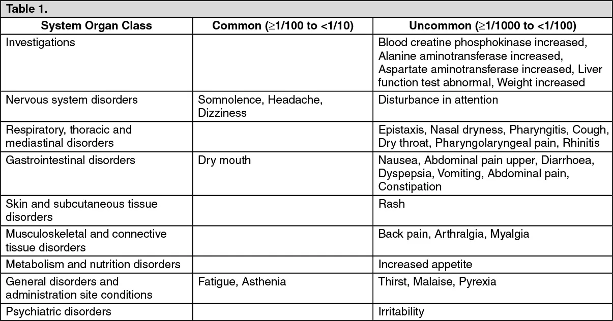 Rupafin for allergy &#8211; composition, action, indications, contraindications, method of administration and dosage