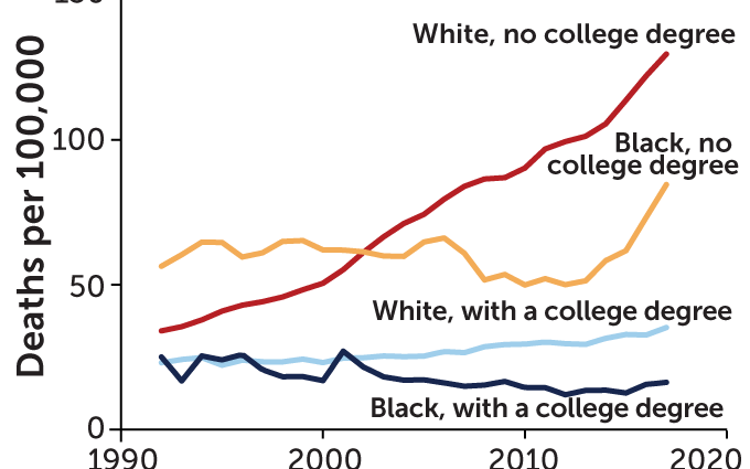 Sadness, despair, death in statistics [INFOGRAPHIC]