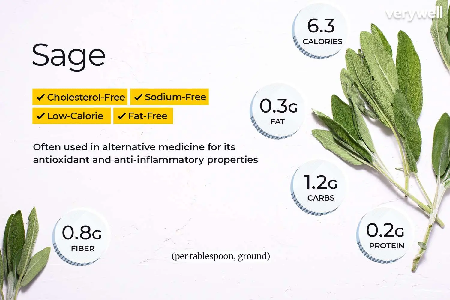 Sage: when to collect, in what conditions to store, useful properties