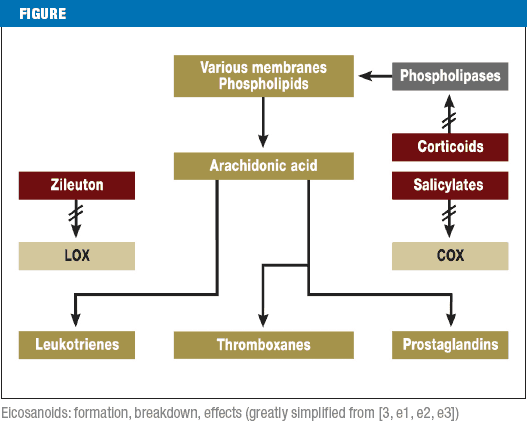 Salicylates &#8211; what they are, occurrence