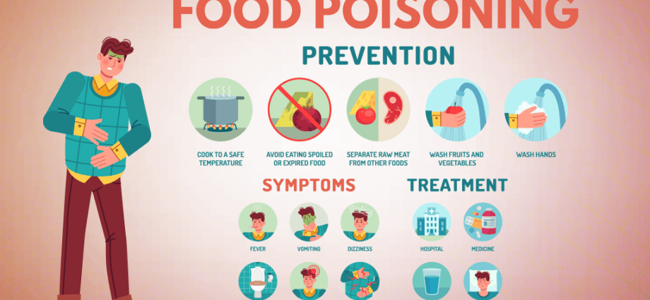 Salmonella food poisoning &#8211; causes, symptoms, treatment. How to avoid poisoning?