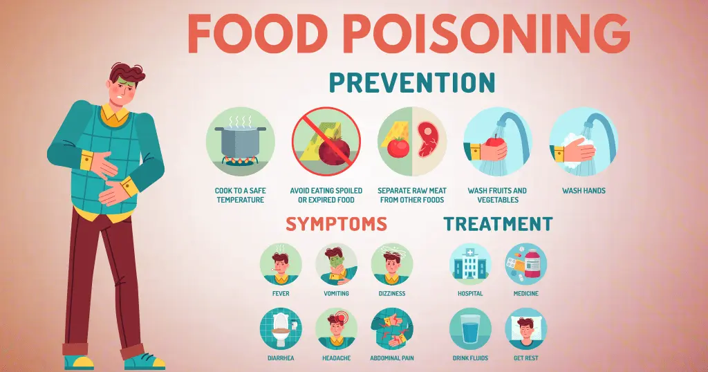 Salmonella food poisoning &#8211; causes, symptoms, treatment. How to avoid poisoning?