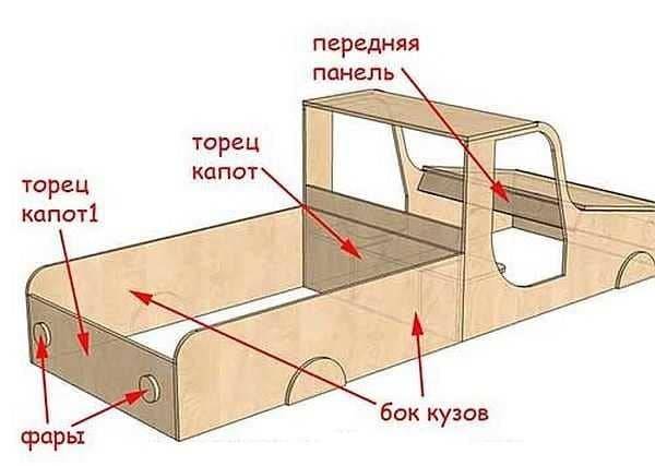 Sandbox machine + photo