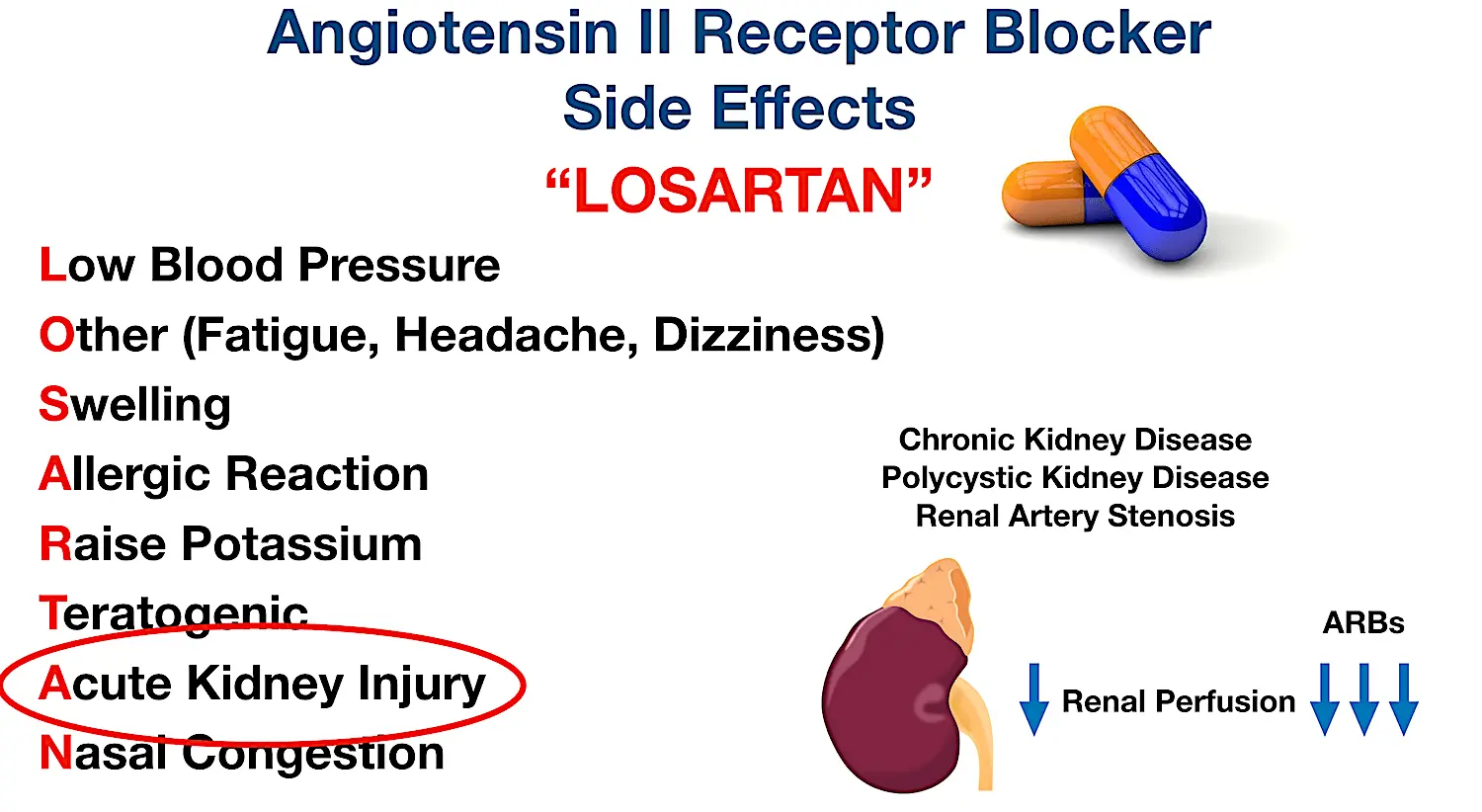 Sartans &#8211; indications, contraindications, side effects