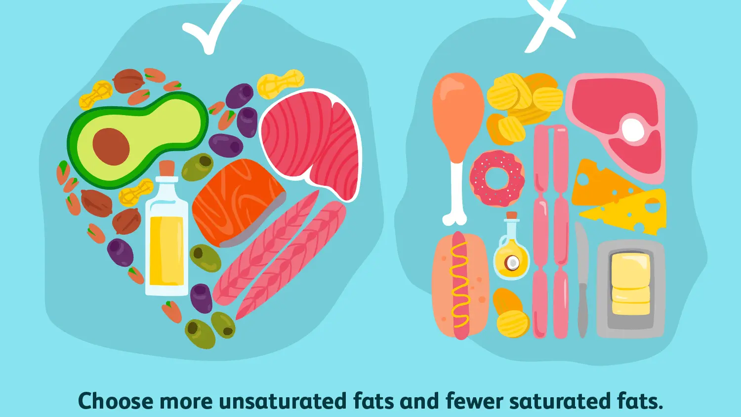 Saturated and unsaturated fats