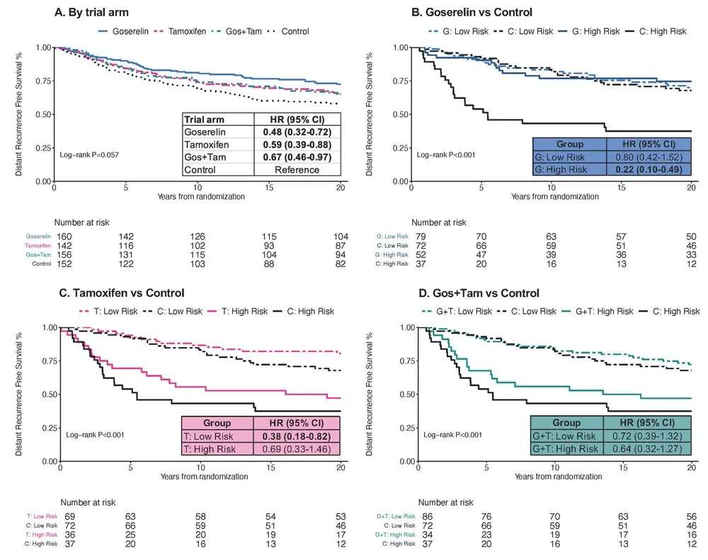 Scientists: The risk of breast cancer can be reduced by up to 70%