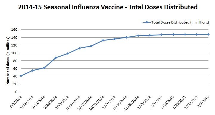 Seasonal flu vaccines 2014/2015 &#8211; now available