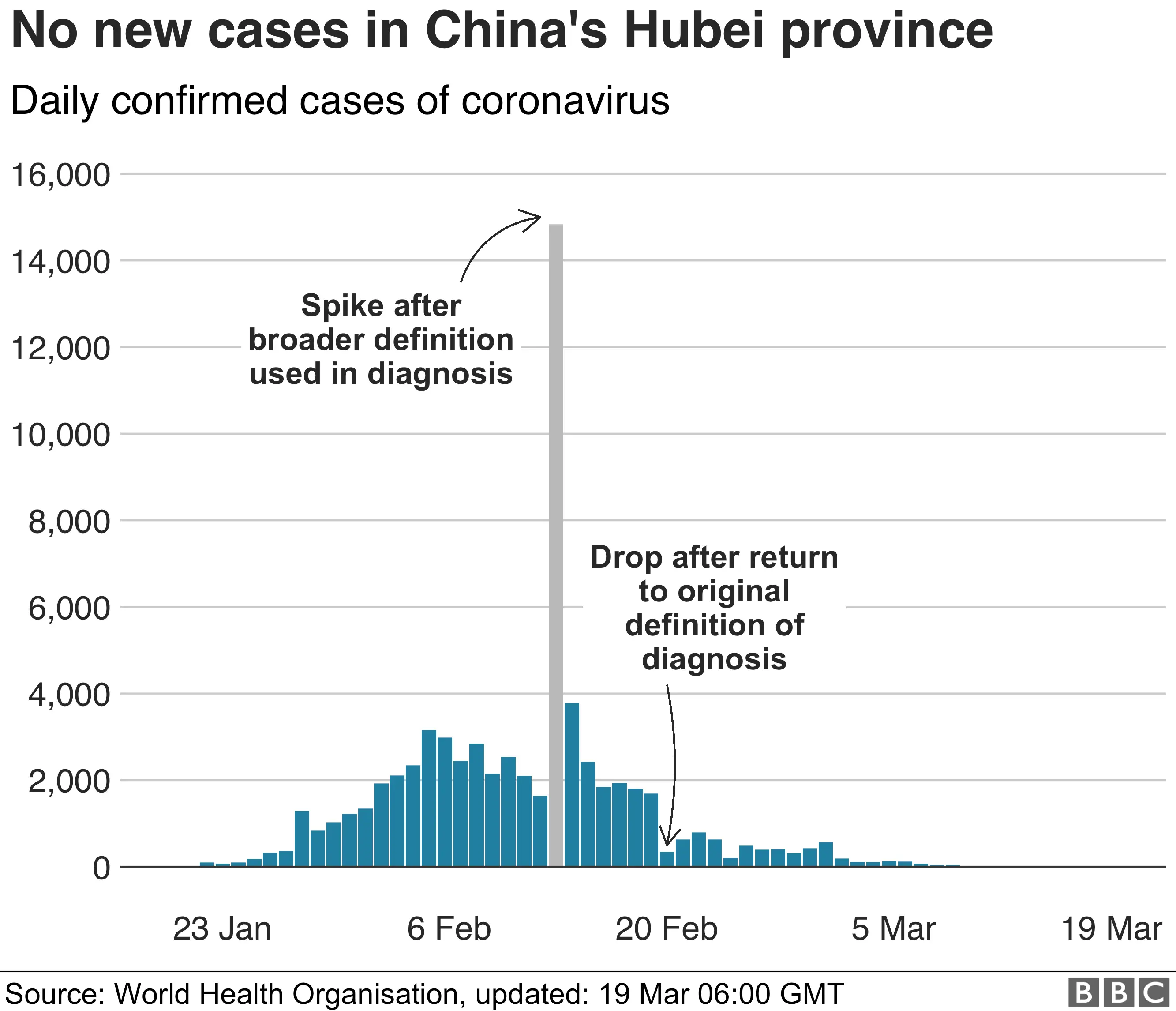 Second wave of coronavirus infections in Asia?