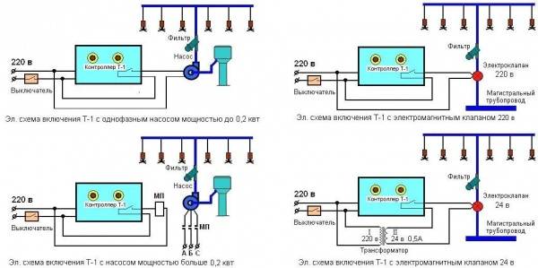 Selection of pipes for irrigation systems