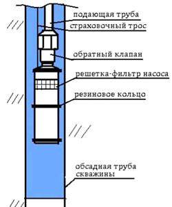 Selection of pipes for irrigation systems