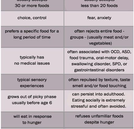 Selective eating disorder