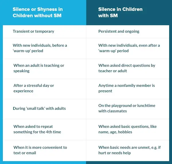 Selective mutism &#8211; symptoms, causes, treatment