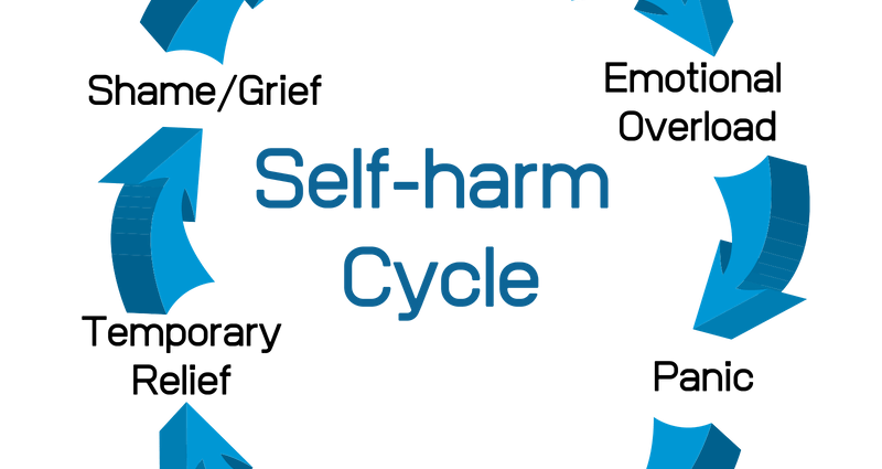 Self-harm &#8211; what are its causes and how can you prevent it?