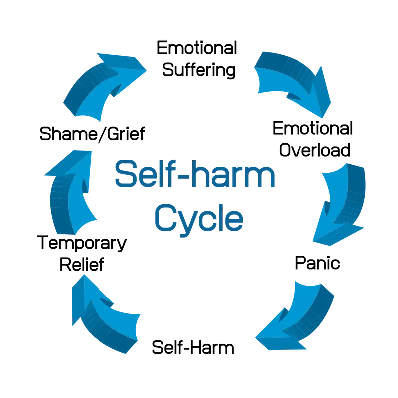 Self-harm &#8211; what are its causes and how can you prevent it?