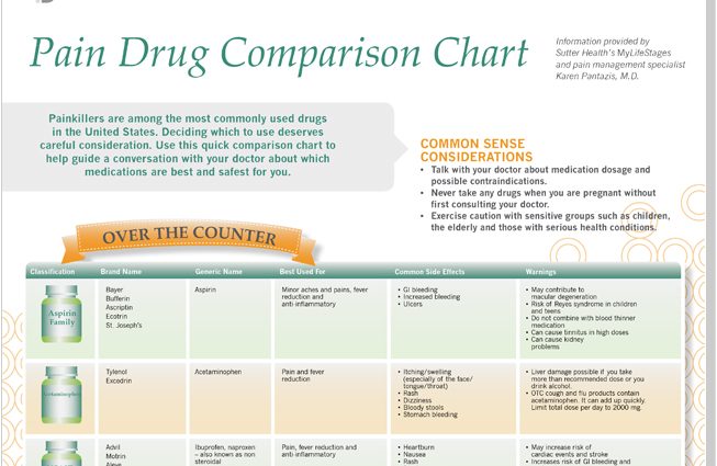 Self-healing traps &#8211; what&#8217;s the difference between painkillers?