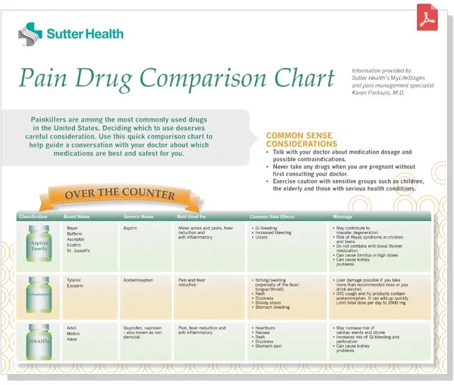 Self-healing traps &#8211; what&#8217;s the difference between painkillers?