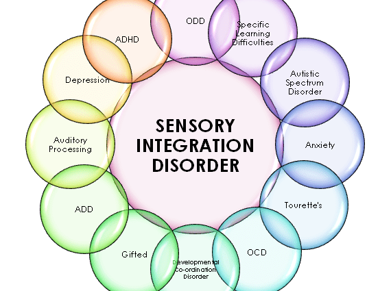 Sensory integration &#8211; description, causes, types of disorders, integration exercises