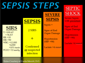 Sepsis