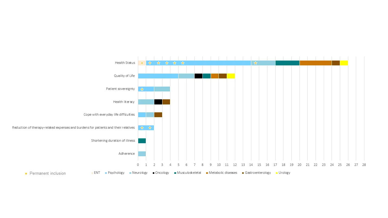 September&#8217;s list of reimbursed drugs without a breakthrough for diabetics once again