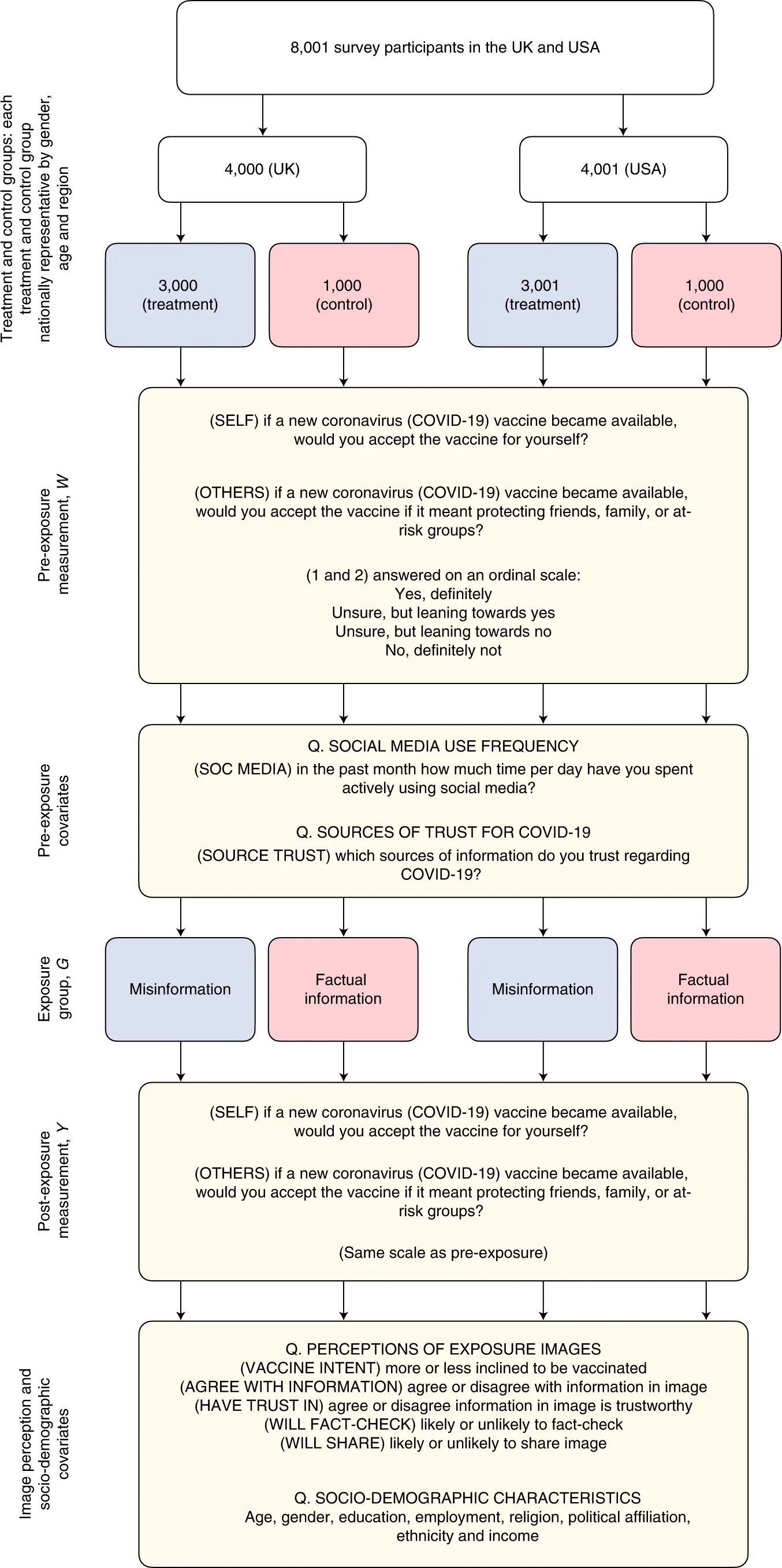 Sequence of vaccinations against COVID-19. Check which group you belong to [EXPLAINED]