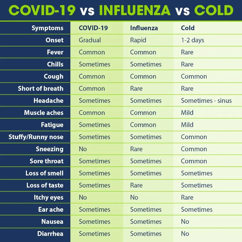 Serious flu or common cold? Symptoms to help you tell them apart