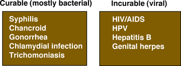 Serious sexually transmitted diseases